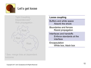 Let’s get loose
12
Copyright 2017 John Goodpasture All Rights Reserved
Risk
Risk
Risk
Tight Coupling
Dependencies*
Risk propagation
* See: merge bias at dependent
outcome
Loose coupling
Buffers and white space
Absorb the shock
Boundaries and fences
Resist propagation
Interfaces and handoffs
Enforce standards at the
interface
Encapsulation
White box, black box
 