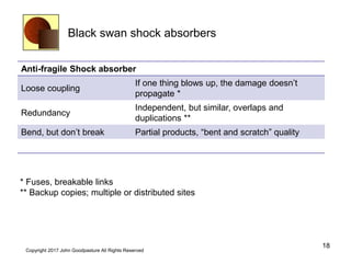 Black swan shock absorbers
Anti-fragile Shock absorber
Loose coupling
If one thing blows up, the damage doesn’t
propagate *
Redundancy
Independent, but similar, overlaps and
duplications **
Bend, but don’t break Partial products, “bent and scratch” quality
18
Copyright 2017 John Goodpasture All Rights Reserved
* Fuses, breakable links
** Backup copies; multiple or distributed sites
 