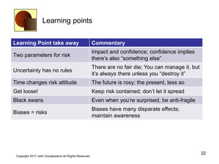 Learning points
Learning Point take away Commentary
Two parameters for risk
Impact and confidence; confidence implies
there’s also “something else”
Uncertainty has no rules
There are no fair die; You can manage it, but
it’s always there unless you “destroy it”
Time changes risk attitude The future is rosy; the present, less so
Get loose! Keep risk contained; don’t let it spread
Black swans Even when you’re surprised, be anti-fragile
Biases = risks
Biases have many disparate effects;
maintain awareness
22
Copyright 2017 John Goodpasture All Rights Reserved
 