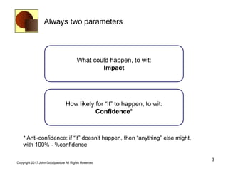 Always two parameters
3
Copyright 2017 John Goodpasture All Rights Reserved
What could happen, to wit:
Impact
How likely for “it” to happen, to wit:
Confidence*
* Anti-confidence: if “it” doesn’t happen, then “anything” else might,
with 100% - %confidence
 