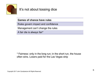 It’s not about tossing dice
6
Copyright 2017 John Goodpasture All Rights Reserved
Games of chance have rules
Rules govern impact and confidence
Management can’t change the rules
A fair die is always fair*
* Fairness: only in the long run; in the short run, the house
often wins. Losers paid for the Las Vegas strip
 