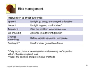 Risk management
8
Copyright 2017 John Goodpasture All Rights Reserved
Intervention to affect outcomes
Ignore it It might go away; unmanaged; affordable
Insure it It might happen; unaffordable *
Transfer it Give the problem to someone else
Go around it Advance in a different direction
Change
something
Retool, retrain, resource, reorganize
Destroy it ** Unaffordable; go on the offense
* Only to you; insurance companies make money on “expected
value”, the risk-weighted loss
** See: 1% doctrine and pre-emptive methods
 