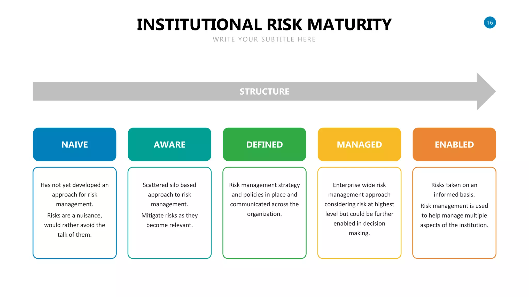 Introduction Moderate Risk Slideshare Risk Management Slide Powerpoint Template.pptx