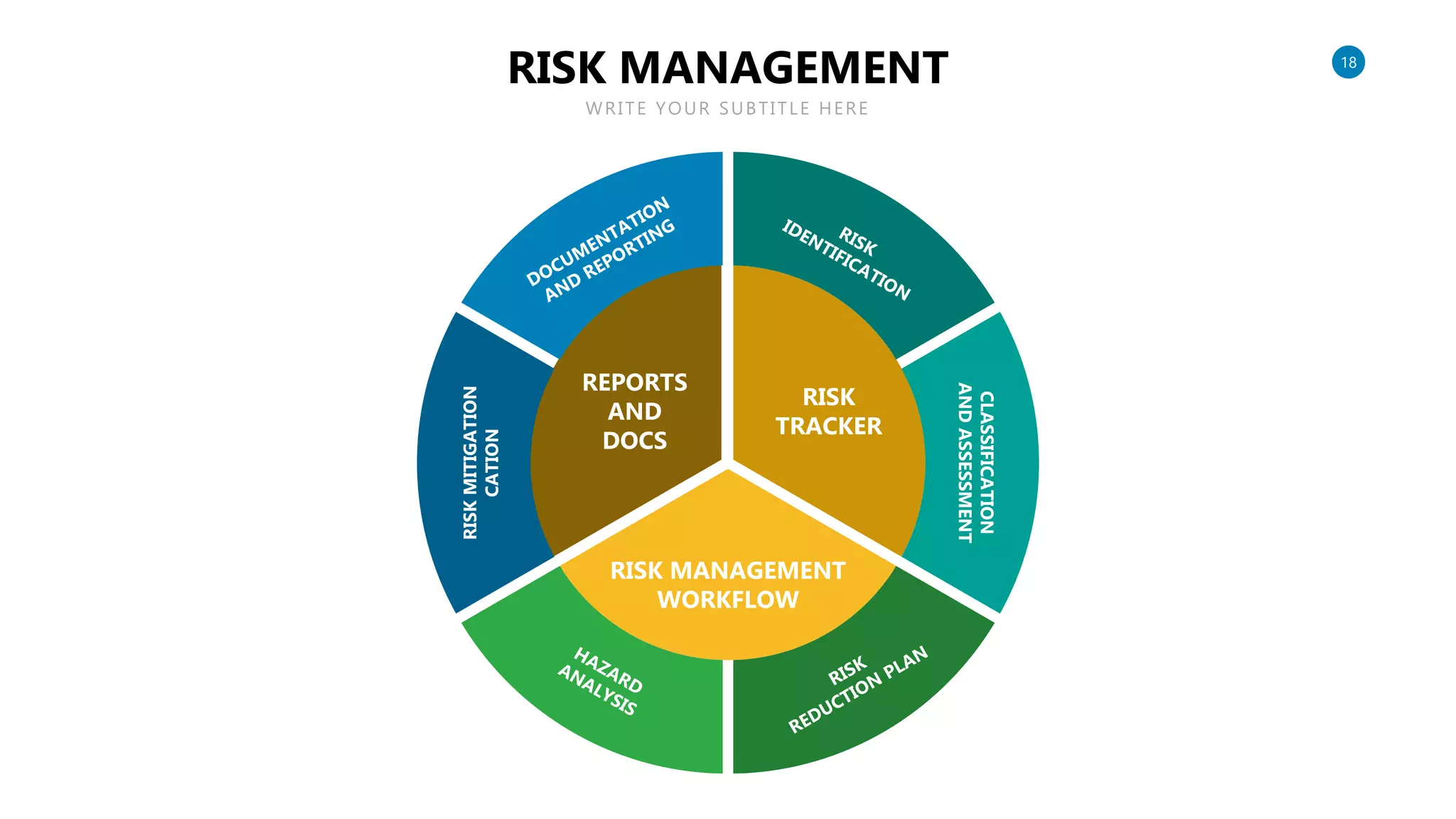 Risk Management Slide Powerpoint Template.pptx