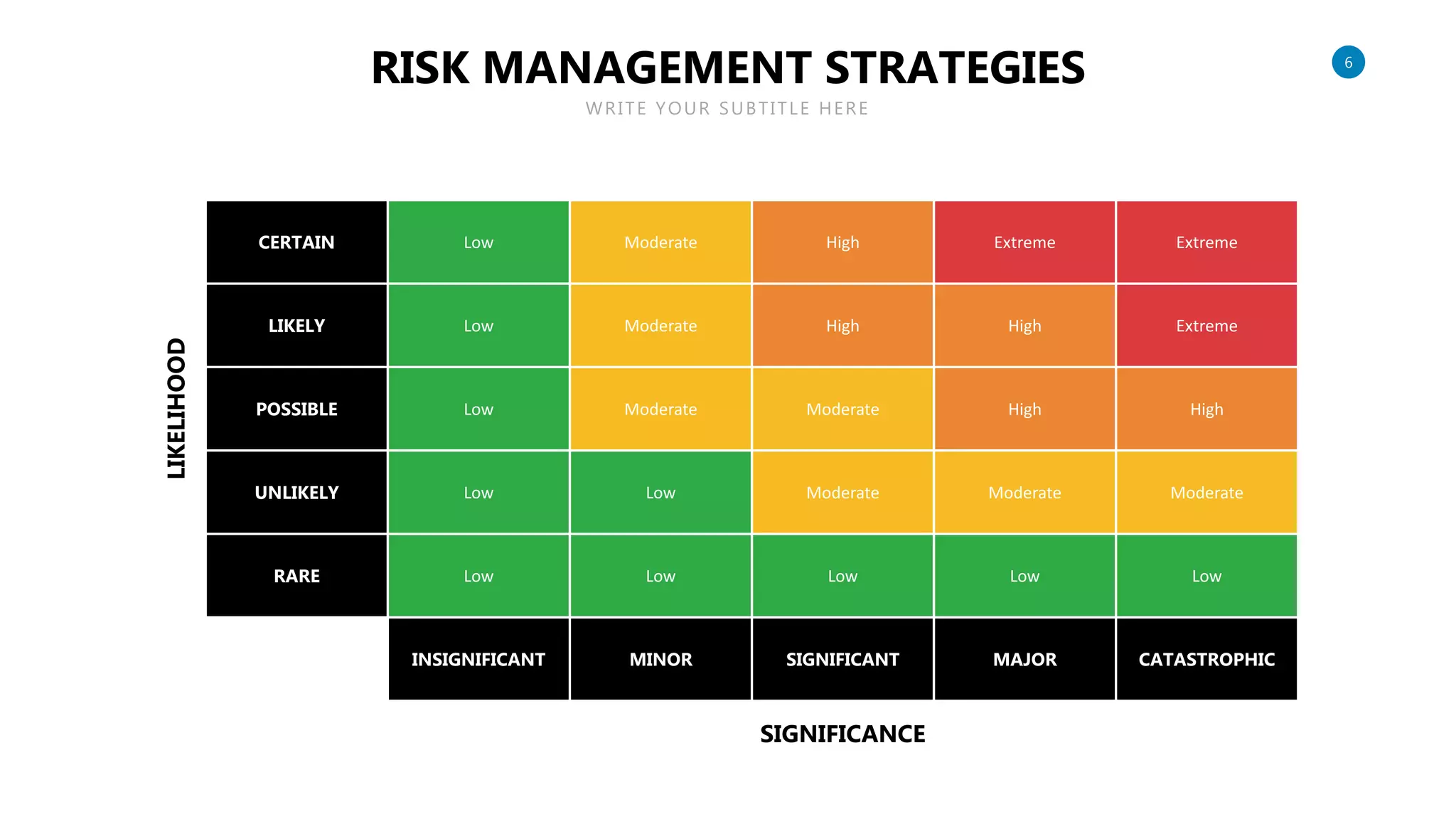 Minor Risk Example Risk Management Slide Powerpoint Template.pptx