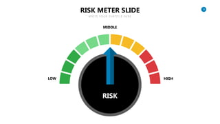 Risk Management Slide Powerpoint Template.pptx