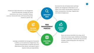 17
IDENTIFY
RISK
CONTROL
RISK
ASSESS
RISK
REVIEW
CONTROLS
Document the risks and related events and bring
together risk management related data in a risk
register that includes risk description, severity and
impact, consequences, risk rating, mitigation plan
and related emerging issues.
Assess and measure identified risks using a set of
criteria that includes impact, likelihood, controllability,
and other determinants. Prioritize the risks and assist
managers in determining which risks need to be
addressed first.
RISK
MANAGEMENT
PROCESS
Leverage on established risk management frameworks
to define a set of controls that mitigate those risks.
Develop assessment plans to evaluate and ensure
effectiveness of the controls, and assign to owners
based on roles and responsibilities.
Provide up to date information on risk management
across the enterprise, including risk-control
assessments, near-misses, remediation statuses,
successes, failures and trends. Drill-down at finer levels
of detail on specific risks.
 