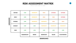 Minor Risk Example Risk Management Slide Powerpoint Template.pptx