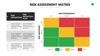 Risk Management Slide Powerpoint Template.pptx