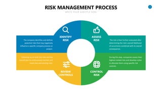 Risk Management Slide Powerpoint Template.pptx