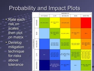 Risk managementslides | PPT