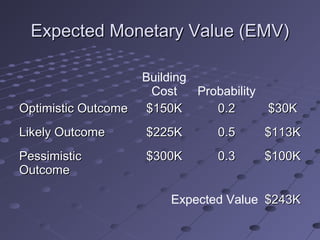 Risk managementslides | PPT