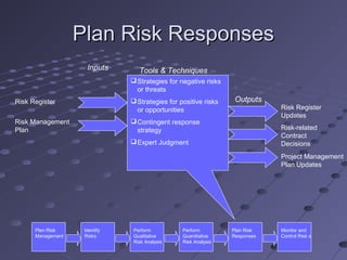 Response To Risk Risk managementslides | PPT