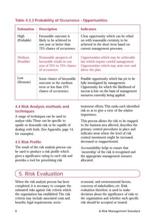 Table 4.3.3 Probability of Occurrence - Opportunities

    Estimation    Description                  Indicators

    High          Favourable outcome is        Clear opportunity which can be relied
    (Probable)    likely to be achieved in     on with reasonable certainty, to be
                  one year or better than      achieved in the short term based on
                  75% chance of occurrence.    current management processes.

    Medium        Reasonable prospects of      Opportunities which may be achievable
    (Possible)    favourable results in one    but which require careful management.
                  year of 25% to 75% chance    Opportunities which may arise over and
                  of occurrence.               above the plan.

    Low           Some chance of favourable    Possible opportunity which has yet to be
    (Remote)      outcome in the medium        fully investigated by management.
                  term or less than 25%        Opportunity for which the likelihood of
                  chance of occurrence.        success is low on the basis of management
                                               resources currently being applied.


4.4 Risk Analysis methods and                  treatment efforts.This ranks each identified
techniques                                     risk so as to give a view of the relative
                                               importance.
A range of techniques can be used to
analyse risks.These can be specific to         This process allows the risk to be mapped
upside or downside risk or be capable of       to the business area affected, describes the
dealing with both. (See Appendix, page 14,     primary control procedures in place and
for examples).                                 indicates areas where the level of risk
                                               control investment might be increased,
4.5 Risk Profile                               decreased or reapportioned.
The result of the risk analysis process can    Accountability helps to ensure that
be used to produce a risk profile which        ‘ownership’ of the risk is recognised and
gives a significance rating to each risk and   the appropriate management resource
provides a tool for prioritising risk          allocated.



     5. Risk Evaluation
When the risk analysis process has been        economic and environmental factors,
completed, it is necessary to compare the      concerns of stakeholders, etc. Risk
estimated risks against risk criteria which    evaluation therefore, is used to make
the organisation has established.The risk      decisions about the significance of risks to
criteria may include associated costs and      the organisation and whether each specific
benefits, legal requirements, socio-           risk should be accepted or treated.

8                                                           A Risk Management Standard
 