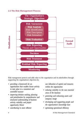 2.2 The Risk Management Process

                      The Organisation’s
                      Strategic Objectives

                        Risk Assessment
                         Risk Analysis
                        Risk Identification
                        Risk Description
                         Risk Estimation
Modification




                        Risk Evaluation
                                                                             Formal
                                                                              Audit
                       Risk Reporting
                   Threats and Opportunities

                             Decision

                         Risk Treatment

                  Residual Risk Reporting

                           Monitoring


Risk management protects and adds value to the organisation and its stakeholders through
supporting the organisation’s objectives by:

• providing a framework for an                   use/allocation of capital and resources
  organisation that enables future activity      within the organisation
  to take place in a consistent and            • reducing volatility in the non essential
  controlled manner
                                                 areas of the business
• improving decision making, planning
                                               • protecting and enhancing assets and
  and prioritisation by comprehensive and
                                                 company image
  structured understanding of business
  activity, volatility and project             • developing and supporting people and
  opportunity/threat                             the organisation’s knowledge base
• contributing to more efficient               • optimising operational efficiency

4                                                           A Risk Management Standard
 