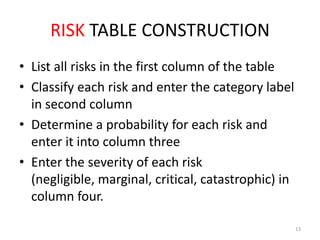 RISK TABLE CONSTRUCTION
• List all risks in the first column of the table
• Classify each risk and enter the category label
in second column
• Determine a probability for each risk and
enter it into column three
• Enter the severity of each risk
(negligible, marginal, critical, catastrophic) in
column four.
13

 