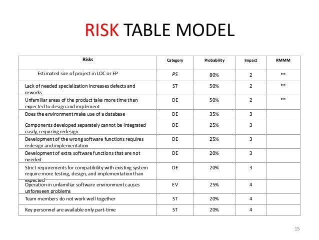 risk management 15 638