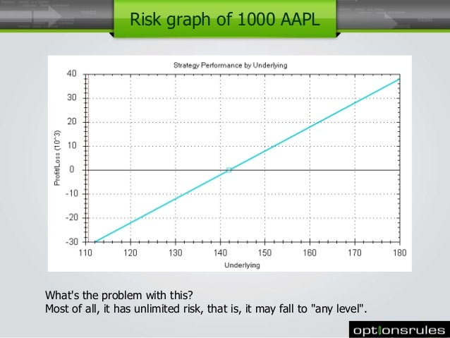 Options risk management strategies