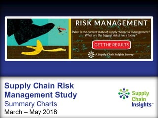 Supply Chain Risk
Management Study
Summary Charts
March – May 2018
 