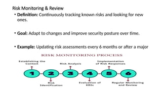 Risk Management & Threat Model in Cyber Security | PPTX
