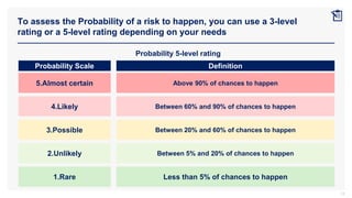 Risk Management Toolkit - Framework, Best Practices and Templates | PPTX