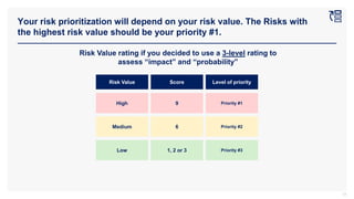 Risk Management Toolkit - Framework, Best Practices and Templates | PPTX