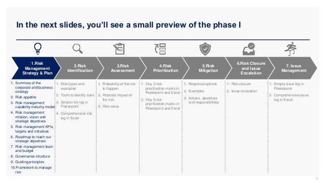 In the next slides, you’ll see a small preview of the phase I
11
3.Risk
Assessment
4.Risk
Prioritization
5.Risk
Mitigation
2.Risk
Identification
6.Risk Closure
and Issue
Escalation
7. Issue
Management
1.Risk
Management
Strategy & Plan
1. Summary of the
corporate and business
strategy
2. Risk appetite
3. Risk management
capability maturity model
4. Risk management
mission, vision and
strategic objectives
5. Risk management KPIs,
targets and initiatives
6. Roadmap to reach our
strategic objectives
7. Risk management team
and budget
8. Governance structure
9. Guiding principles
10.Framework to manage
risk
1. Risk types and
examples
2. Tools to identify risks
3. Simple risk log in
Powerpoint
4. Comprehensive risk
log in Excel
1. Probability of the risk
to happen
2. Potential impact of
the risk
3. Risk value
1. 3 by 3 risk
prioritization matrix in
Powerpoint and Excel
2. 5 by 5 risk
prioritization matrix in
Powerpoint and Excel
1. Response options
2. Examples
3. Actions, deadlines
and responsibilities
1. Risk closure
2. Issue escalation
1. Simple issue log in
Powerpoint
2. Comprehensive issue
log in Excel
 