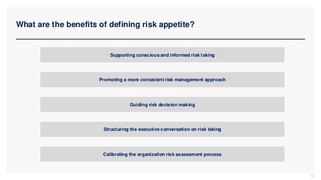 What are the benefits of defining risk appetite?
14
Supporting conscious and informed risk taking
Promoting a more consistent risk management approach
Guiding risk decision making
Structuring the executive conversation on risk taking
Calibrating the organization risk assessment process
 