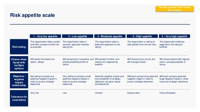 Risk appetite scale
1 - Very low appetite
Risk taking
The organization takes caution
and often accepts as little risk
as possible
Objective /
negative
impact
relationship
Tolerance for
uncertainty
Choice when
faced with
multiple
options
2 - Low appetite 2 - Moderate appetite 4 - High appetite 5 - Very high appetite
The organization takes a
cautious approach towards
taking risk
The organization takes a
balanced approach to risk
taking
The organization is willing to
take greater than normal risks
The organization believes
aggressive risk taking is
justified
Will select the lowest risk
option, always
Will accept only if essential, and
limited possibility/extent of
failure
Will accept if limited, and
heavily out-weighted by
benefits
Will choose to put at risk, but
will manage impact
Will choose option with highest
return; accept possibility of
failure
Not willing to accept any
potential negative impact in
order to pursue strategic
objectives
Only willing to accept a small
potential negative impact in
order to pursue strategic
objectives
Potential negative impact and
the completion of strategic
objectives are given equal
considerations
Willing to accept some potential
negative impact in order to
pursue strategic objectives
Willing to accept a potential
large negative impact in order
to pursue strategic objectives
Very low Low Limited Expect some Fully anticipated
Real-life example from Fortune
500 company
 