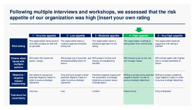 Following multiple interviews and workshops, we assessed that the risk
appetite of our organization was high [insert your own rating
1 - Very low appetite
Risk taking
The organization takes caution
and often accepts as little risk
as possible
Objective /
negative
impact
relationship
Tolerance for
uncertainty
Choice when
faced with
multiple
options
2 - Low appetite 2 - Moderate appetite 4 - High appetite 5 - Very high appetite
The organization takes a
cautious approach towards
taking risk
The organization takes a
balanced approach to risk
taking
The organization is willing to
take greater than normal risks
The organization believes
aggressive risk taking is
justified
Will select the lowest risk
option, always
Will accept only if essential, and
limited possibility/extent of
failure
Will accept if limited, and
heavily out-weighted by
benefits
Will choose to put at risk, but
will manage impact
Will choose option with highest
return; accept possibility of
failure
Not willing to accept any
potential negative impact in
order to pursue strategic
objectives
Only willing to accept a small
potential negative impact in
order to pursue strategic
objectives
Potential negative impact and
the completion of strategic
objectives are given equal
considerations
Willing to accept some potential
negative impact in order to
pursue strategic objectives
Willing to accept a potential
large negative impact in order
to pursue strategic objectives
Very low Low Limited Expect some Fully anticipated
 
