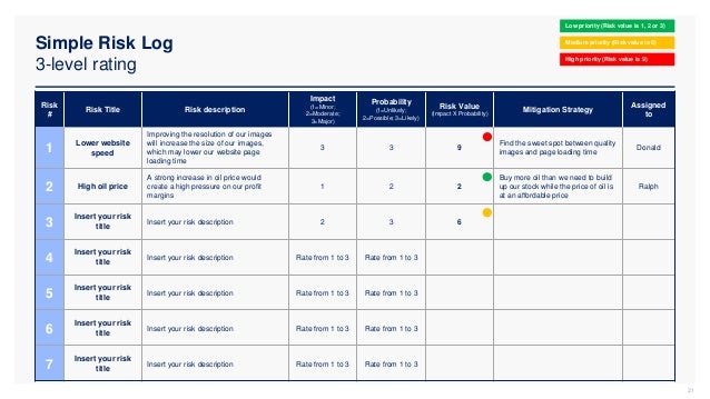 Simple Risk Log
3-level rating
21
Risk
#
Risk Title Risk description
Impact
(1=Minor;
2=Moderate;
3=Major)
Probability
(1=Unlikely;
2=Possible; 3=Likely)
Risk Value
(Impact X Probability)
Mitigation Strategy
Assigned
to
1
Lower website
speed
Improving the resolution of our images
will increase the size of our images,
which may lower our website page
loading time
3 3 9
Find the sweet spot between quality
images and page loading time
Donald
2 High oil price
A strong increase in oil price would
create a high pressure on our profit
margins
1 2 2
Buy more oil than we need to build
up our stock while the price of oil is
at an affordable price
Ralph
3
Insert your risk
title
Insert your risk description 2 3 6
4
Insert your risk
title
Insert your risk description Rate from 1 to 3 Rate from 1 to 3
5
Insert your risk
title
Insert your risk description Rate from 1 to 3 Rate from 1 to 3
6
Insert your risk
title
Insert your risk description Rate from 1 to 3 Rate from 1 to 3
7
Insert your risk
title
Insert your risk description Rate from 1 to 3 Rate from 1 to 3
Low priority (Risk value is 1, 2 or 3)
Medium priority (Risk value is 6)
High priority (Risk value is 9)
 
