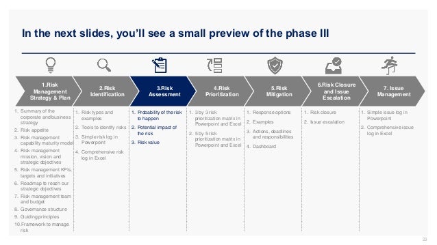 In the next slides, you’ll see a small preview of the phase III
23
3.Risk
Assessment
4.Risk
Prioritization
5.Risk
Mitigation
2.Risk
Identification
6.Risk Closure
and Issue
Escalation
7. Issue
Management
1.Risk
Management
Strategy & Plan
1. Summary of the
corporate and business
strategy
2. Risk appetite
3. Risk management
capability maturity model
4. Risk management
mission, vision and
strategic objectives
5. Risk management KPIs,
targets and initiatives
6. Roadmap to reach our
strategic objectives
7. Risk management team
and budget
8. Governance structure
9. Guiding principles
10.Framework to manage
risk
1. Risk types and
examples
2. Tools to identify risks
3. Simple risk log in
Powerpoint
4. Comprehensive risk
log in Excel
1. Probability of the risk
to happen
2. Potential impact of
the risk
3. Risk value
1. 3 by 3 risk
prioritization matrix in
Powerpoint and Excel
2. 5 by 5 risk
prioritization matrix in
Powerpoint and Excel
1. Response options
2. Examples
3. Actions, deadlines
and responsibilities
4. Dashboard
1. Risk closure
2. Issue escalation
1. Simple issue log in
Powerpoint
2. Comprehensive issue
log in Excel
 
