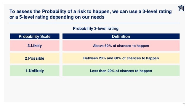 To assess the Probability of a risk to happen, we can use a 3-level rating
or a 5-level rating depending on our needs
25
2.Possible
1.Unlikely
3.Likely
Between 20% and 60% of chances to happen
Less than 20% of chances to happen
Above 60% of chances to happen
Probability Scale Definition
Probability 3-level rating
 