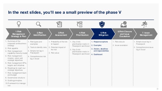 In the next slides, you’ll see a small preview of the phase V
28
3.Risk
Assessment
4.Risk
Prioritization
5.Risk
Mitigation
2.Risk
Identification
6.Risk Closure
and Issue
Escalation
7. Issue
Management
1.Risk
Management
Strategy & Plan
1. Summary of the
corporate and business
strategy
2. Risk appetite
3. Risk management
capability maturity model
4. Risk management
mission, vision and
strategic objectives
5. Risk management KPIs,
targets and initiatives
6. Roadmap to reach our
strategic objectives
7. Risk management team
and budget
8. Governance structure
9. Guiding principles
10.Framework to manage
risk
1. Risk types and
examples
2. Tools to identify risks
3. Simple risk log in
Powerpoint
4. Comprehensive risk
log in Excel
1. Probability of the risk
to happen
2. Potential impact of
the risk
3. Risk value
1. 3 by 3 risk
prioritization matrix in
Powerpoint and Excel
2. 5 by 5 risk
prioritization matrix in
Powerpoint and Excel
1. Response options
2. Examples
3. Actions, deadlines
and responsibilities
4. Dashboard
1. Risk closure
2. Issue escalation
1. Simple issue log in
Powerpoint
2. Comprehensive issue
log in Excel
 