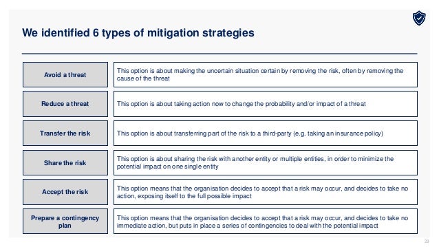 We identified 6 types of mitigation strategies
29
Avoid a threat
Reduce a threat
Transfer the risk
Share the risk
Accept the risk
Prepare a contingency
plan
This option is about making the uncertain situation certain by removing the risk, often by removing the
cause of the threat
This option is about taking action now to change the probability and/or impact of a threat
This option is about transferring part of the risk to a third-party (e.g. taking an insurance policy)
This option is about sharing the risk with another entity or multiple entities, in order to minimize the
potential impact on one single entity
This option means that the organisation decides to accept that a risk may occur, and decides to take no
action, exposing itself to the full possible impact
This option means that the organisation decides to accept that a risk may occur, and decides to take no
immediate action, but puts in place a series of contingencies to deal with the potential impact
 
