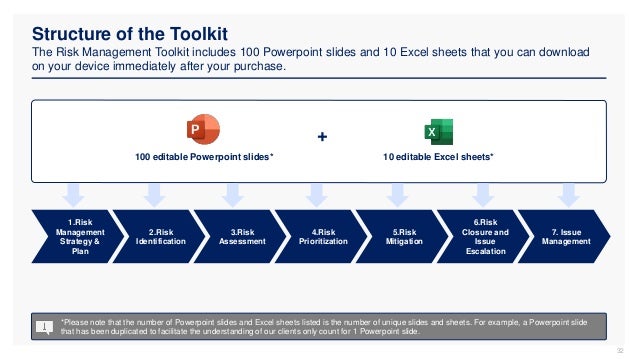 Structure of the Toolkit
The Risk Management Toolkit includes 100 Powerpoint slides and 10 Excel sheets that you can download
on your device immediately after your purchase.
32
100 editable Powerpoint slides* 10 editable Excel sheets*
+
*Please note that the number of Powerpoint slides and Excel sheets listed is the number of unique slides and sheets. For example, a Powerpoint slide
that has been duplicated to facilitate the understanding of our clients only count for 1 Powerpoint slide.
3.Risk
Assessment
4.Risk
Prioritization
5.Risk
Mitigation
2.Risk
Identification
6.Risk
Closure and
Issue
Escalation
7. Issue
Management
1.Risk
Management
Strategy &
Plan
 