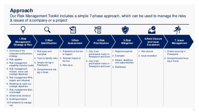 Approach
Our Risk Management Toolkit includes a simple 7-phase approach, which can be used to manage the risks
& issues of a company or a project
9
3.Risk
Assessment
4.Risk
Prioritization
5.Risk
Mitigation
2.Risk
Identification
6.Risk Closure
and Issue
Escalation
7. Issue
Management
1.Risk
Management
Strategy & Plan
1. Summary of the
corporate and business
strategy
2. Risk appetite
3. Risk management
capability maturity model
4. Risk management
mission, vision and
strategic objectives
5. Risk management KPIs,
targets and initiatives
6. Roadmap to reach our
strategic objectives
7. Risk management team
and budget
8. Governance structure
9. Guiding principles
10.Framework to manage
risk
1. Risk types and
examples
2. Tools to identify risks
3. Simple risk log in
Powerpoint
4. Comprehensive risk
log in Excel
1. Probability of the risk
to happen
2. Potential impact of
the risk
3. Risk value
1. 3 by 3 risk
prioritization matrix in
Powerpoint and Excel
2. 5 by 5 risk
prioritization matrix in
Powerpoint and Excel
1. Response options
2. Examples
3. Actions, deadlines
and responsibilities
4. Dashboard
1. Risk closure
2. Issue escalation
1. Simple issue log in
Powerpoint
2. Comprehensive issue
log in Excel
 