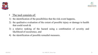 • The tool consists of:
1) the identification of the possibilities that the risk event happens,
2) the qualitative evaluation of the extent of possible injury or damage to health
that could result &
3) a relative ranking of the hazard using a combination of severity and
likelihood of occurrence, and
4) the identification of possible remedial measures.
4/6/2022 25
Smt. BNB SPC, Salvav-Vapi
 