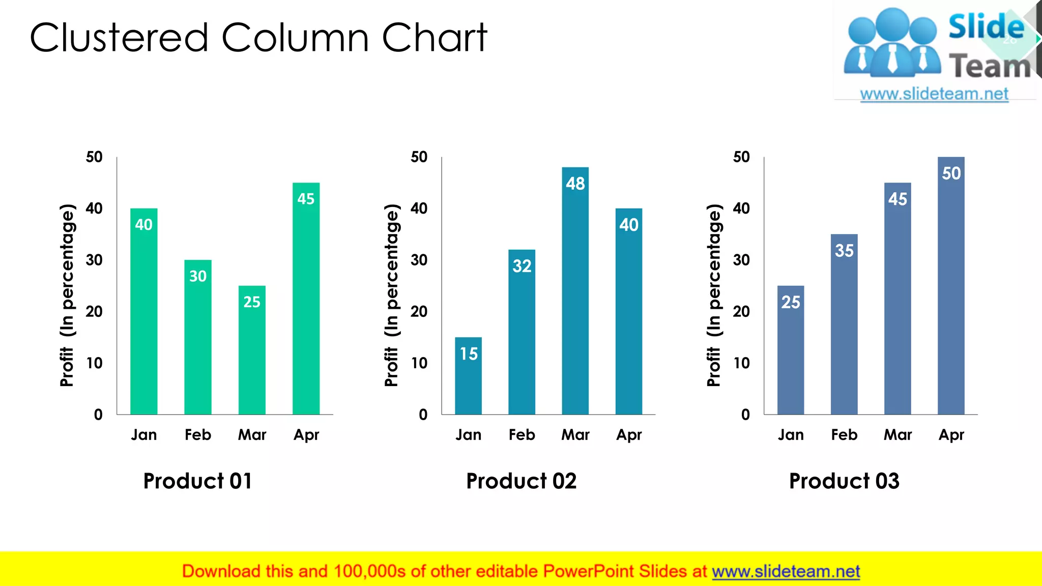 Clustered Column Chart
40
30
25
45
0
10
20
30
40
50
Jan Feb Mar Apr
Profit(Inpercentage)
15
32
48
40
0
10
20
30
40
50
Jan Feb Mar Apr
Profit(Inpercentage)
25
35
45
50
0
10
20
30
40
50
Jan Feb Mar Apr
Profit(Inpercentage)
Product 01 Product 02 Product 03
28
This graph/chart is linked to excel, and changes automatically based on data. Just left click on it and select “Edit Data”.
 
