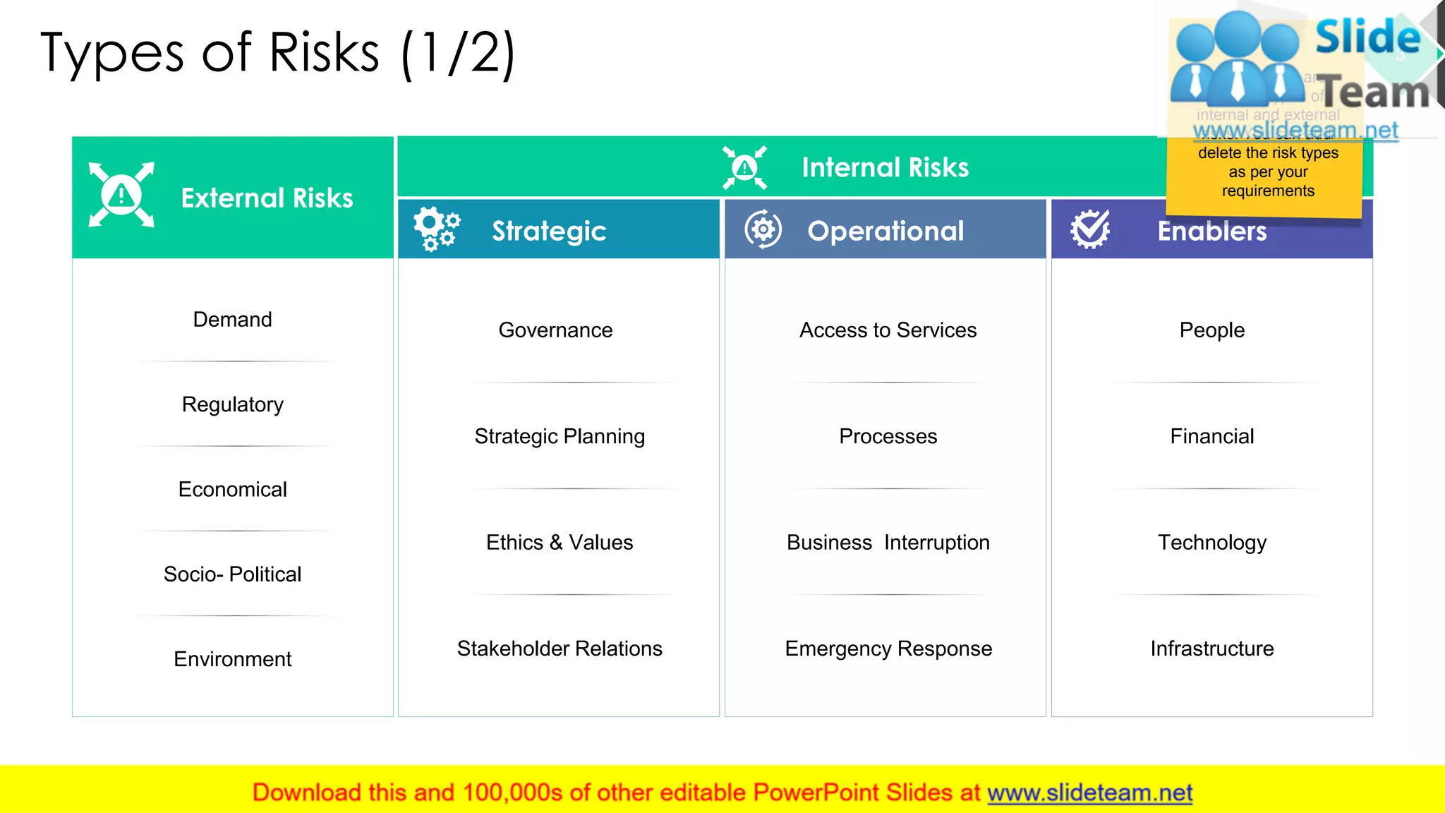 Types of Risks (1/2)
External Risks
Internal Risks
Operational Enablers
Governance
Strategic Planning
Ethics & Values
Stakeholder Relations
Demand
Regulatory
Economical
Socio- Political
Environment
Access to Services
Processes
Business Interruption
Emergency Response
People
Financial
Technology
Infrastructure
Listed below are
various types of
internal and external
risks. You can add/
delete the risk types
as per your
requirements
Strategic
3
This slide is 100% editable. Adapt it to your needs and capture your audience's attention.
 