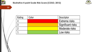 RISK MANAGEMENT TRAINING FOR PUBLIC ENTITIES -02.pptx