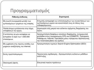 Σοβαότητα:
