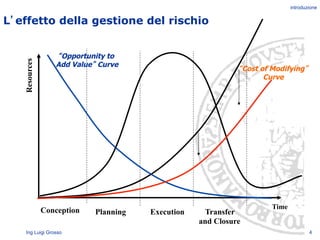 Risk Management | PDF