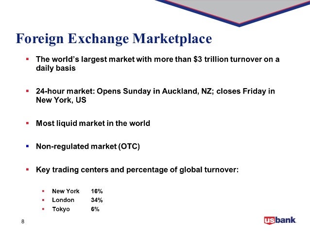 Fx options settlement date