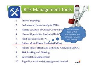 Risk Management ToolsRisk Management Tools
There are many
tools of Risk
Management. We
will learn FMEA in
this training
Sandeep.LeanSixSigma
 