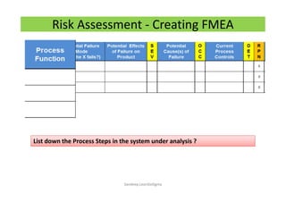 Risk Assessment - Creating FMEA
List down the Process Steps in the system under analysis ?List down the Process Steps in the system under analysis ?
Sandeep.LeanSixSigma
 