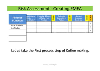 Risk Assessment - Creating FMEA
Pour Water in
the Maker
Let us take the First process step of Coffee making.
Sandeep.LeanSixSigma
 