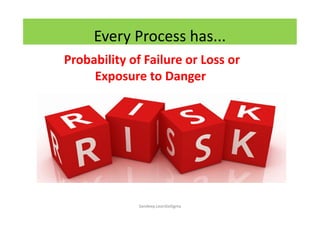 Every Process has...
Probability of Failure or Loss or
Exposure to Danger
Sandeep.LeanSixSigma
 
