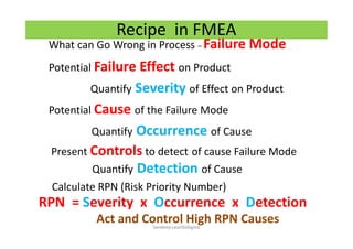 Recipe in FMEA
What can Go Wrong in Process – Failure Mode
Potential Failure Effect on Product
Quantify Severity of Effect on Product
Potential Cause of the Failure Mode
Quantify Occurrence of Cause
Present Controls to detect of cause Failure Mode
Quantify Detection of Cause
Calculate RPN (Risk Priority Number)
RPN = Severity x Occurrence x Detection
Act and Control High RPN CausesSandeep.LeanSixSigma
 