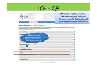 International Conference on
Harmonisation of Technical
Requirements for Registration of
Pharmaceuticals for Human Use
International Conference on
Harmonisation of Technical
Requirements for Registration of
Pharmaceuticals for Human Use
ICH - Q9
ICH Defines the
Standard of Quality
Risk Management
ICH Defines the
Standard of Quality
Risk Management
Sandeep.LeanSixSigma
 